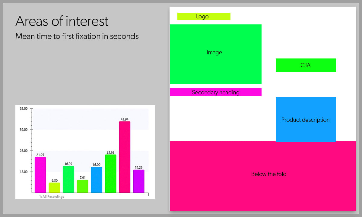 Endless Gain The Scientifically Proven Way to Catch Someone's Eye